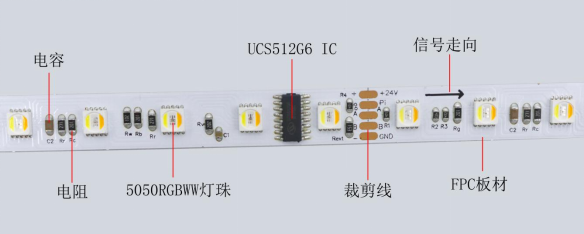 UCS512G6 5050RGBW+W 10段60燈 24V(圖1) UCS512G6 5050RGBW+W 10段60燈 24V(圖1)