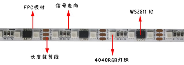 外置WS2811 RGB4040 32段96燈 12V(圖1) 外置WS2811 RGB4040 32段96燈 12V(圖1)