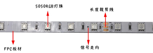 外置GS8206 5050RGB 4段48燈 24V(圖1) 外置GS8206 5050RGB 4段48燈 24V(圖1)