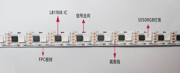 外置LB1908  5050RGB 60段60燈 12V 單點單控(圖1)