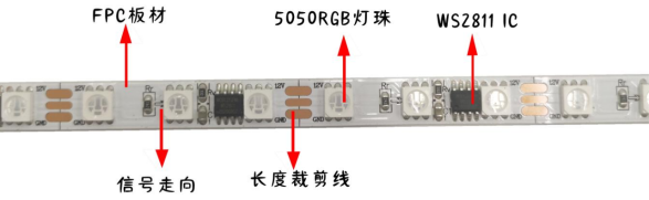 外置WS2811 5050RGB 24段72燈 12V(圖1) 外置WS2811 5050RGB 24段72燈 12V(圖1)