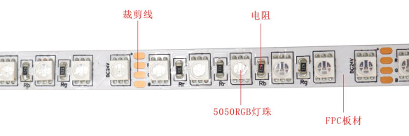 5050RGB七彩 96燈 24V(圖1)