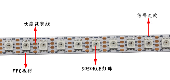 內置SK6813 5050RGB 96燈 12V 單點單控(圖1) 內置SK6813 5050RGB 96燈 12V 單點單控(圖1)