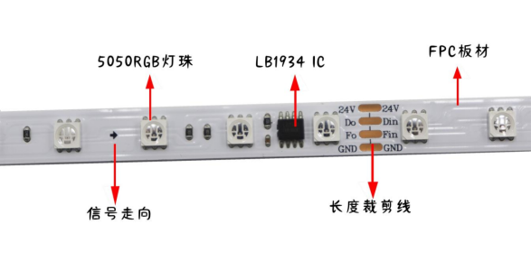 外置LB1934 5050RGB 10段60燈 24V 斷點(diǎn)續(xù)傳(圖1) 外置LB1934 5050RGB 10段60燈 24V 斷點(diǎn)續(xù)傳(圖1)
