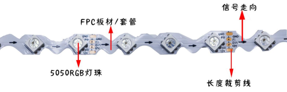 內置SK6813 5050RGB 20段60燈S型 12V 單點單控斷點續(xù)傳(圖1) 內置SK6813 5050RGB 20段60燈S型 12V 單點單控斷點續(xù)傳(圖1)