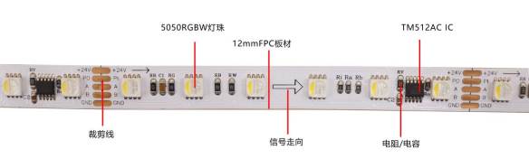 UCS512AC 5050RGBW 10段60燈 24V(圖1)