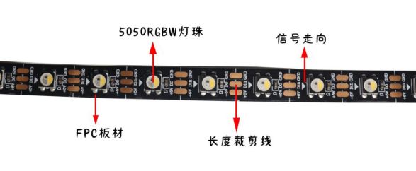 內(nèi)置SK6812 5050RGBW 60燈 5V 單點單控三線路(圖1) 內(nèi)置SK6812 5050RGBW 60燈 5V 單點單控三線路(圖1)
