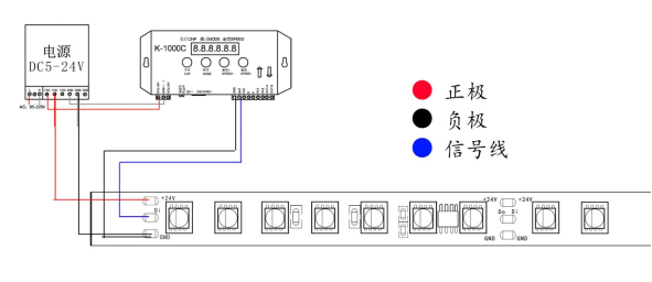 UCS2904 5050RGBW 12段72燈 24V(圖9)