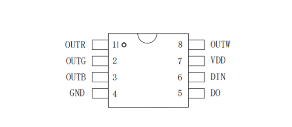 TM1814 5050RGBW 12段72燈 24V(圖1)