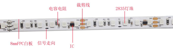 FW1934A 5050RGB 20段120燈 24V (圖3) FW1934A 5050RGB 20段120燈 24V (圖3)