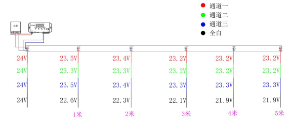 外置WS2811 5050RGB 12段84燈 24V(圖10)