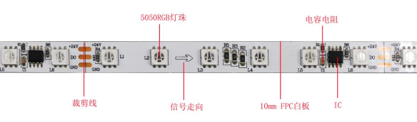 外置WS2811 5050RGB 10段60燈 24V (圖3)
