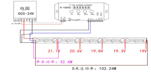 FW1934A 5050RGB 20段120燈 24V (圖10)