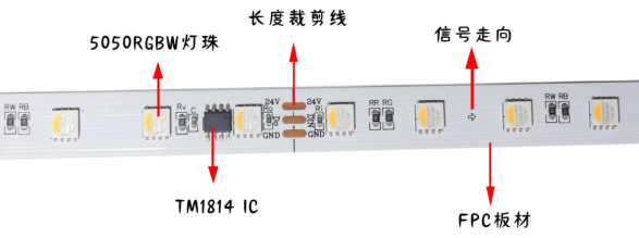 外置TM1814 5050RGBW 10段60燈 24V(圖3) 外置TM1814 5050RGBW 10段60燈 24V(圖3)