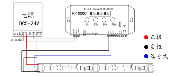 FW1934A 5050RGB 20段120燈 24V (圖9)