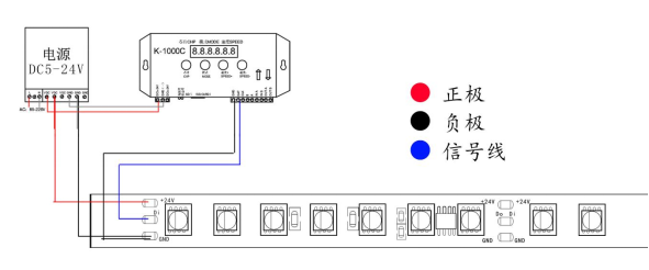 外置TM1814 5050RGBW 20段60燈 12V(圖9)
